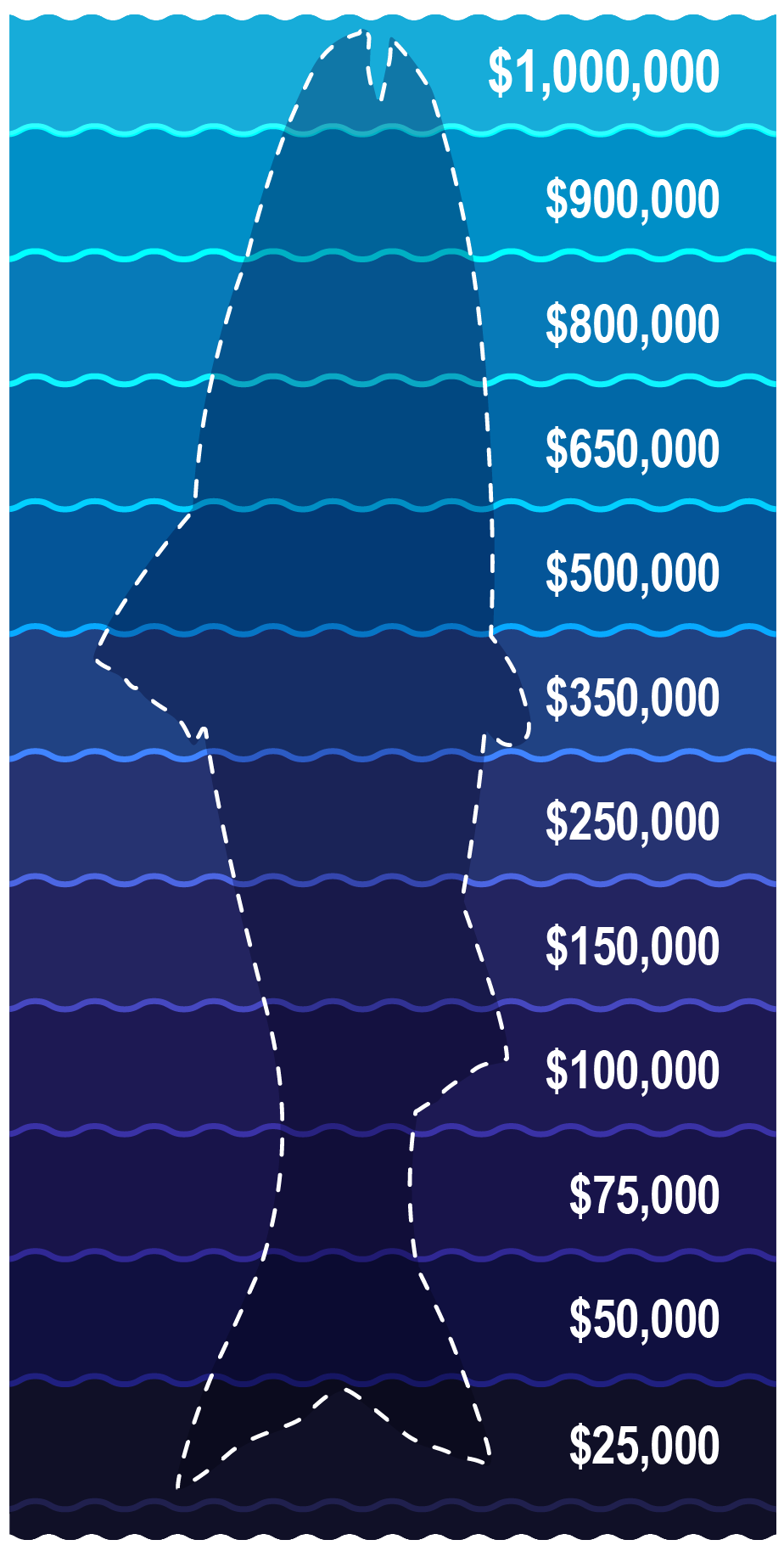 Member Savings Tracker